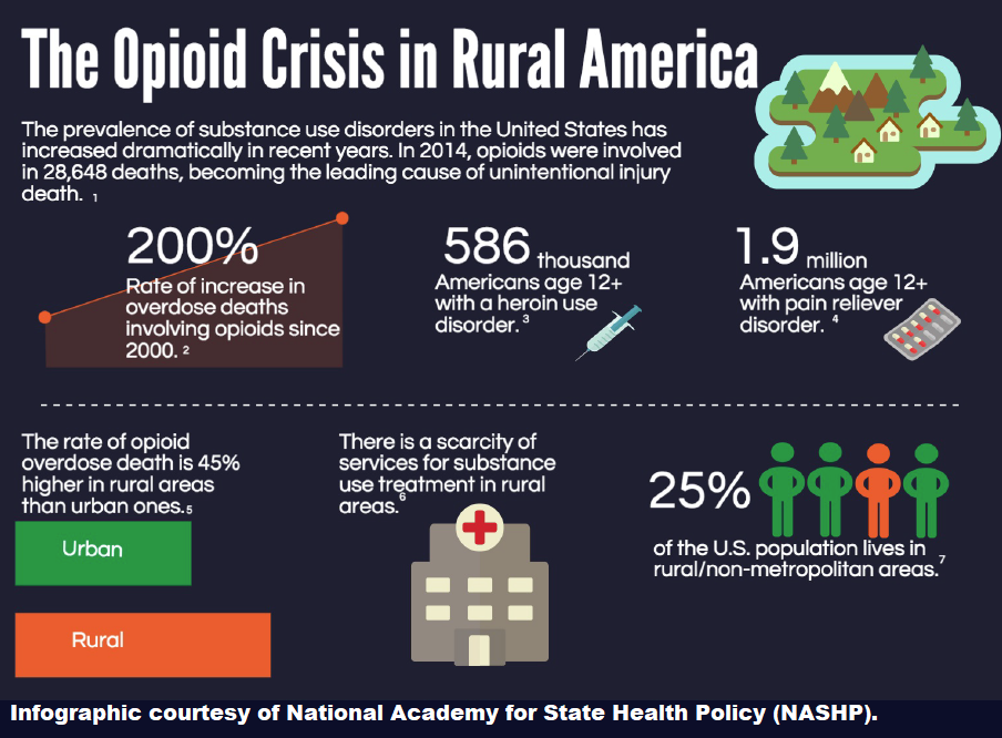 Opioid crisis in rural America